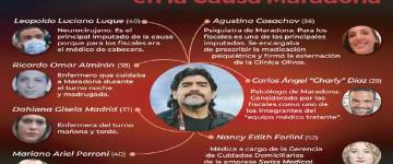 Los siete imputados por la muerte de Maradona serán fichados con foto y huellas